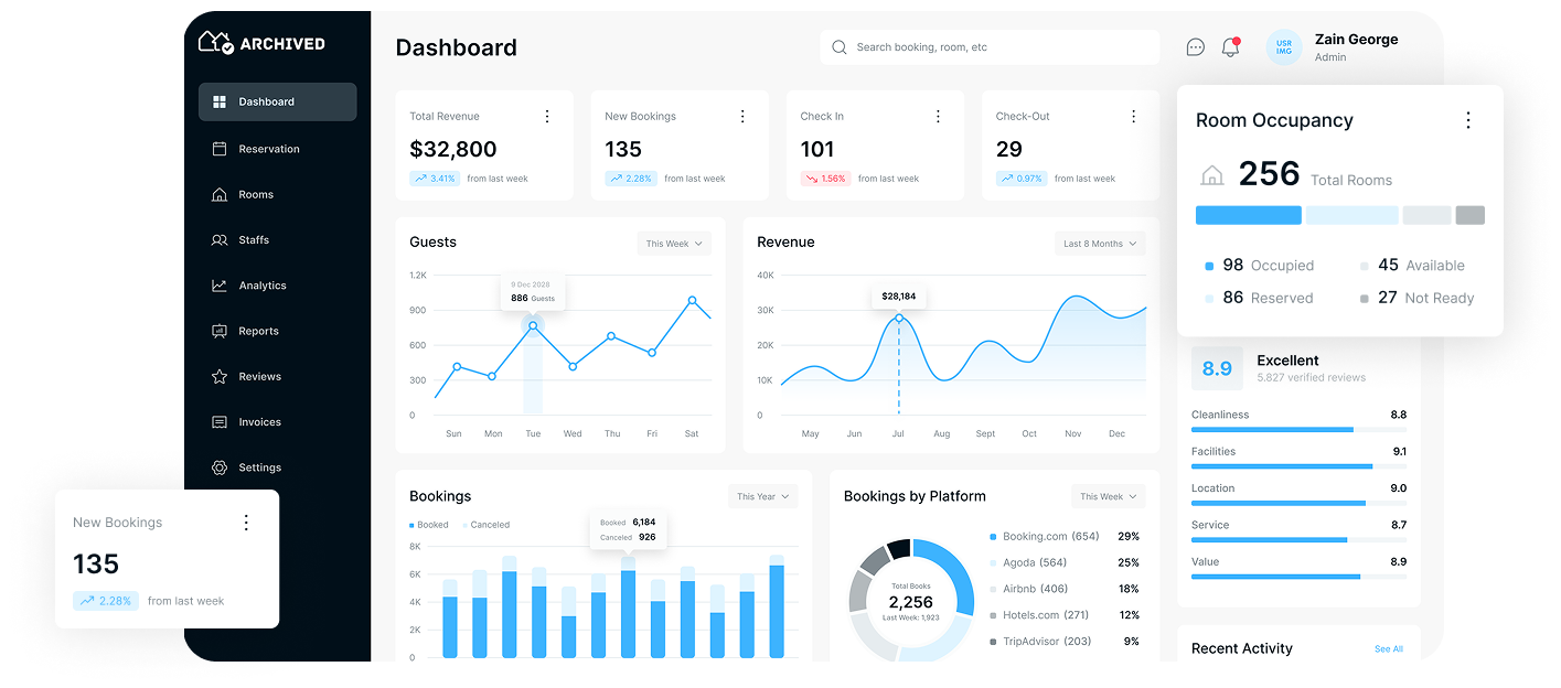 Archived Dashboard Preview