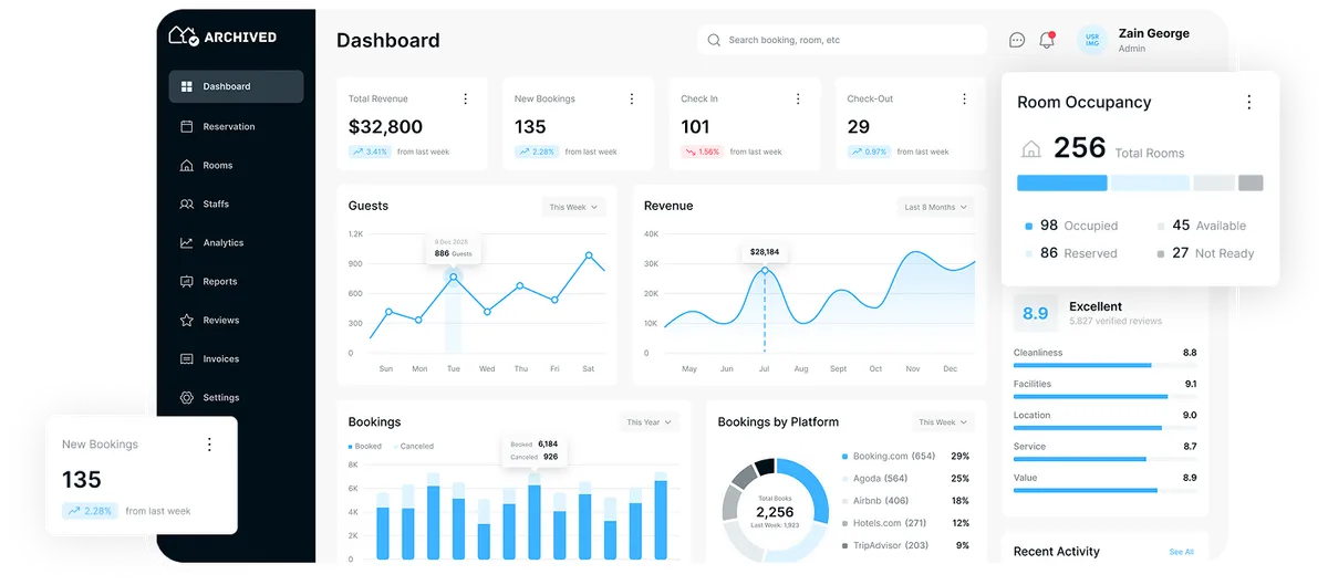 Archived Dashboard Preview